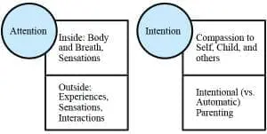 Attention & Intention