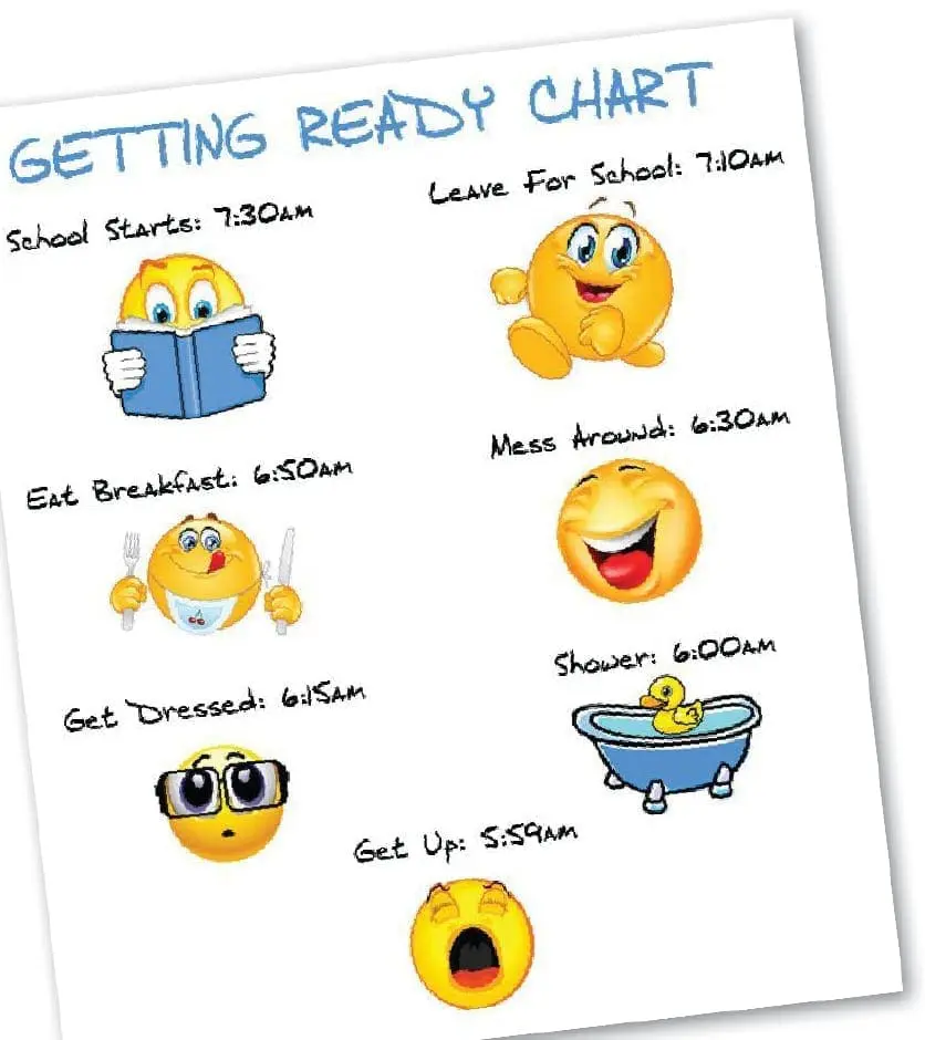 Getting Ready Chart