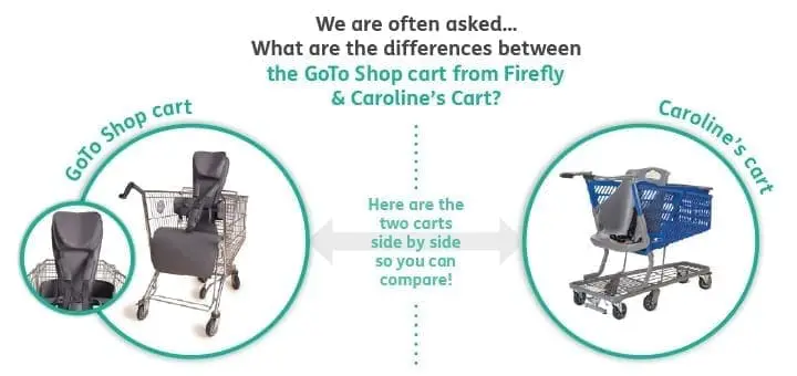 Did You Know There Are 2 Carts Available That Transform Shopping Trips for Special Needs Families