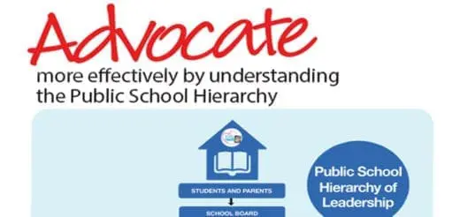 Advocate more Effectively by Understanding the Public School Hierarchy