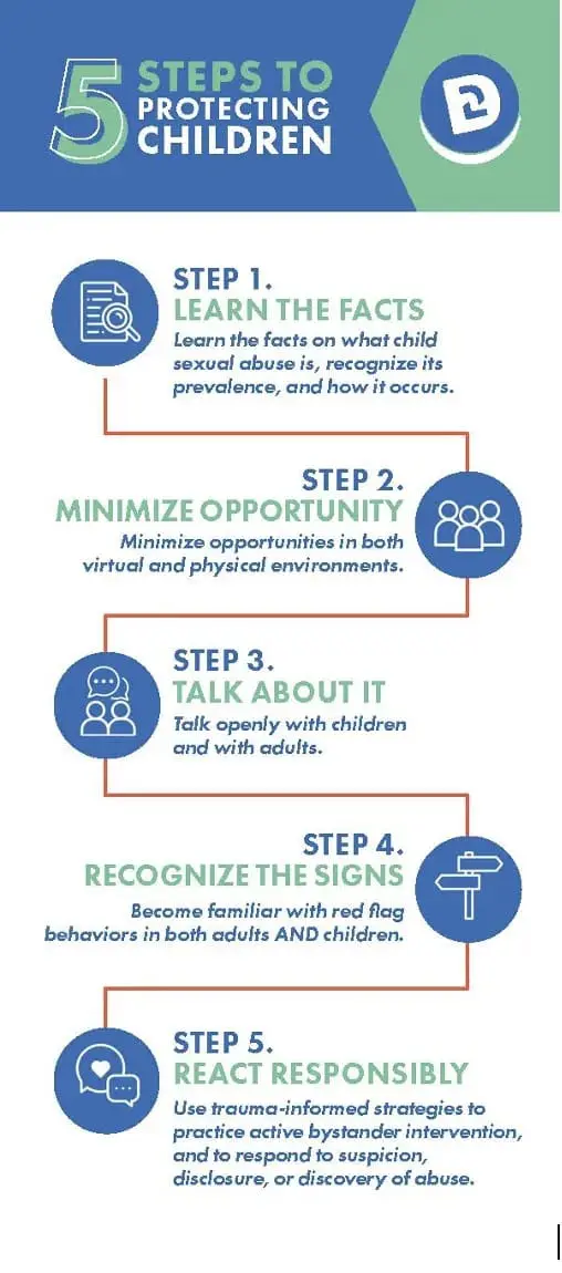 5 Steps to Protecting Your Child