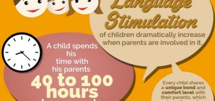 Kids Learn Communication Best through the Help of their Parents ...